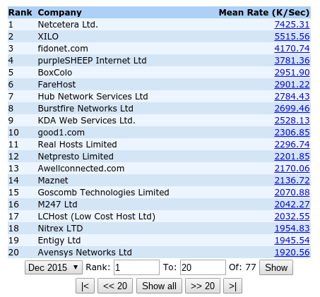 webperf november