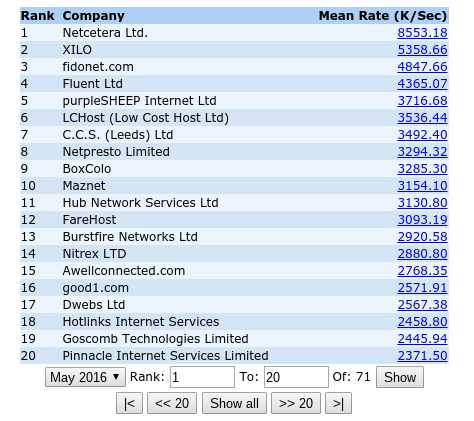 webperf.net the monitoring service