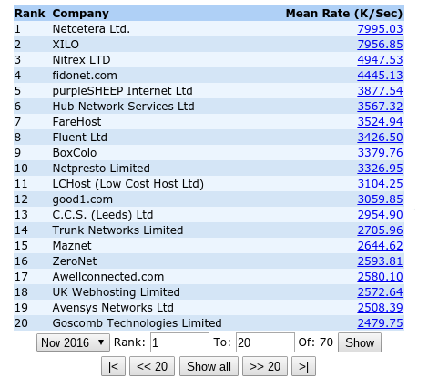 webperf-net-the-monitoring-service