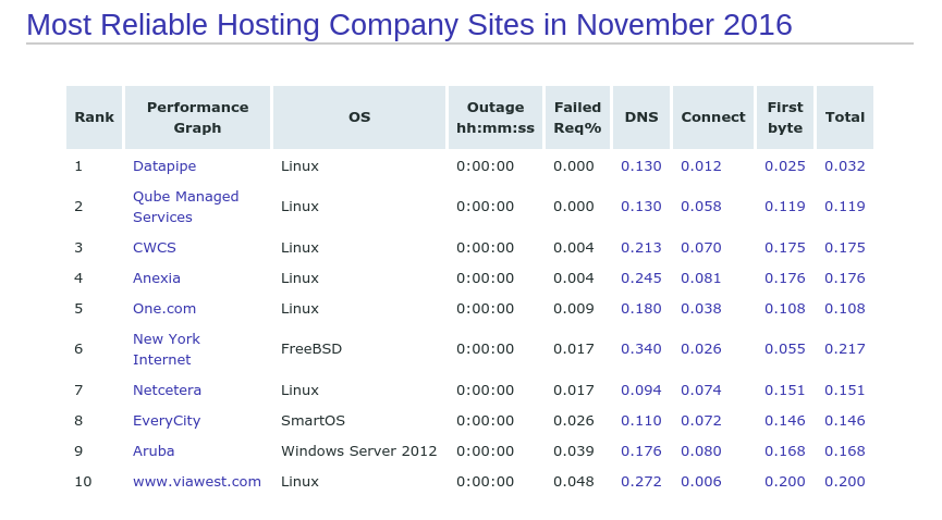 internet-research-anti-phishing-and-pci-security-services-netcraft