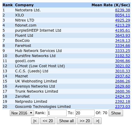 webperf-net-the-monitoring-service